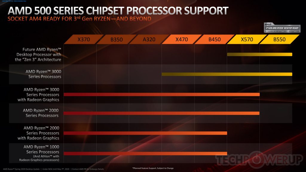 Amd B550 Chipset Is Ready For Zen 3 Amd3d