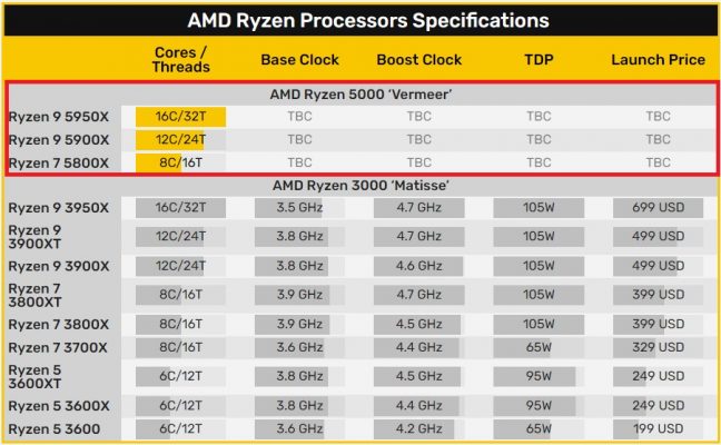 Ryzen 5000 - AMD's Next-Gen Processor Launching 8th October - Funky Kit