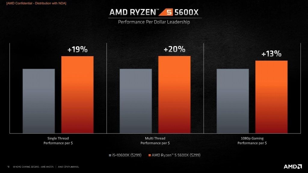 AMD Ryzen 5 5600X Beats Intel Core i9-10900K in Passmark Single-thread ...