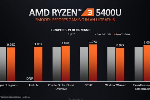 AMD Brags About Ryzen 5000H and 5000U Mobile Series performance - AMD3D