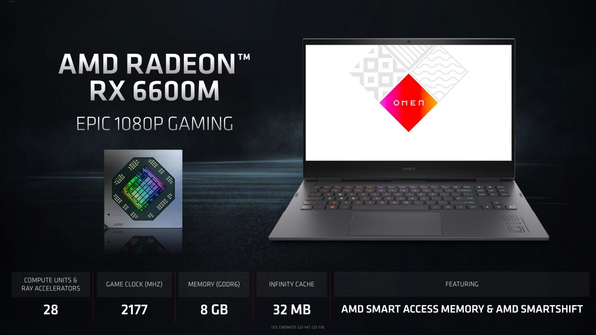 Amd radeon 6600m характеристики сколько памяти